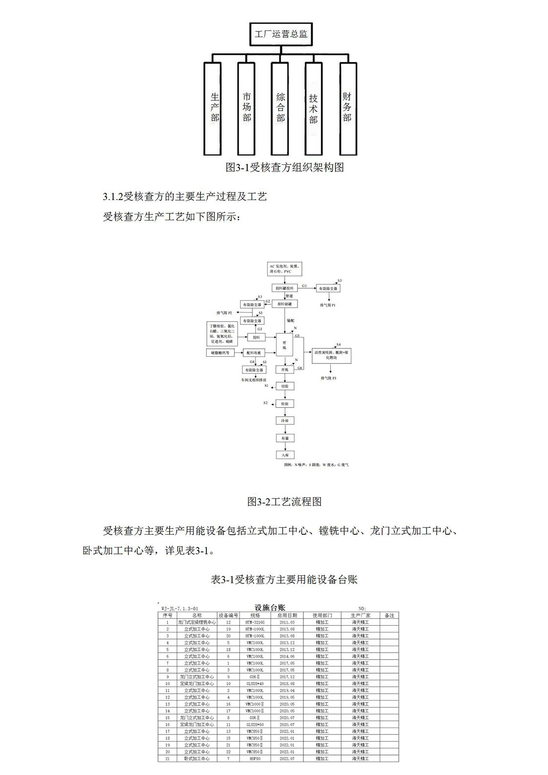 2021溫室氣體排放核查報告_06